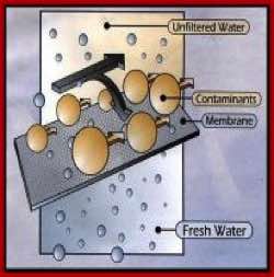 Reverse Osmosis System installation Essex, Rejection Rates